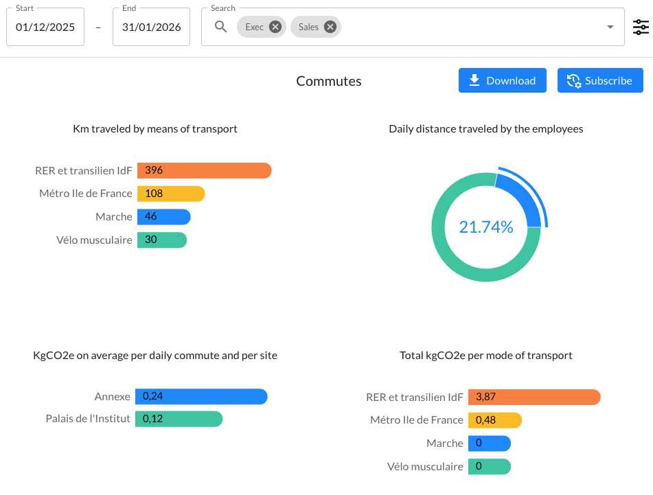 carbon footprint dashboard